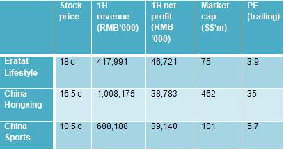 table_compare