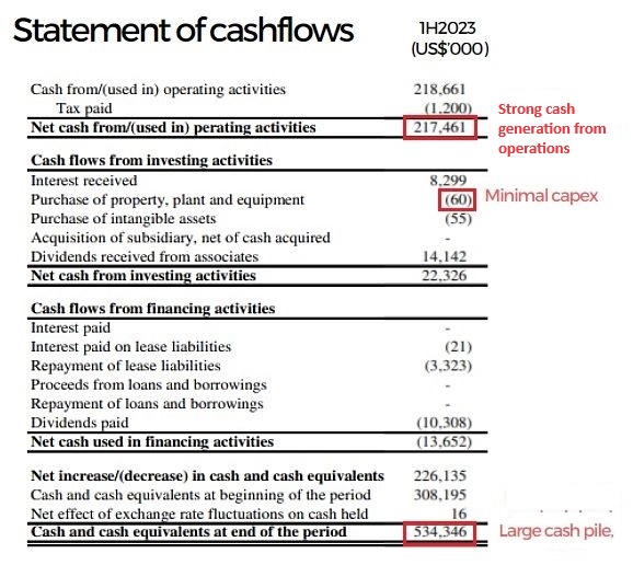 CAO cashflow11.23