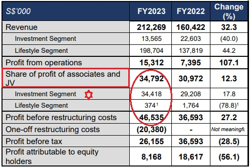 Thakral FY23 results