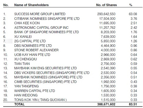 shareholders2.14