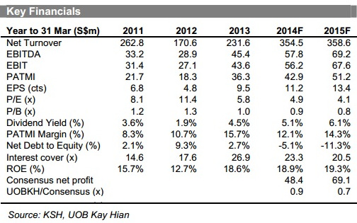 KSH.UOB7.13