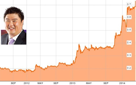 oxleychart4.14