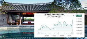 BANYAN GROUP: Phuket Project Pipeline Powers Stock Resurgence