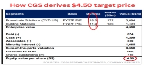 Two back-to-back target hikes for this company as data centre angle heats up