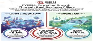 ISDN: Core Profits Surge 26% In Second Year of Turnaround, Future Drivers Include Data Centres