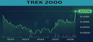 New Chapter for Trek 2000: Azure Fund Steps In Amidst Strong FY25 Results