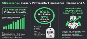 ULTRAGREEN.AI – Time to Revisit the Story Ahead of 1H Results?