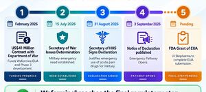 iX BIOPHARMA: Why a Rare US Emergency Declaration Matters for Its Star Product