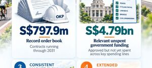 OKP: Plenty of Road Ahead — And the Market May Be Missing It