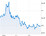 images/stories/S_chips2011/qingmei_chart_sept11.jpg