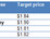 images/stories/Miscellanous2012/Biosensors_jul_analysts.jpg