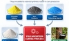 images/stories/Sunsine/chem_prodts9.2026.jpg