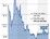 images/stories/ISDN/chart7.25.jpg