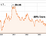 images/stories/Wilmar/Wilmar_chart_decline.png