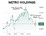 images/stories/Misc2025/metro_chart9.25.jpg