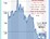 images/stories/AEM/chart_w_intel9.25.jpg