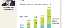 images/stories/Misc2026/Valuetronics_dividend5.26.jpg