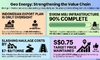 images/stories/GeoEnergy/Strengthening_the_Energy_Value_Chain.jpg