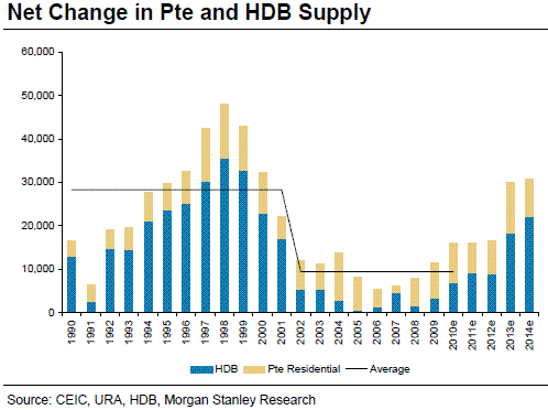 500_Housing_supply