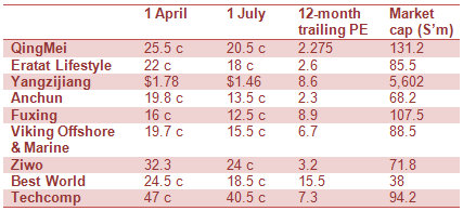 July11_table_a