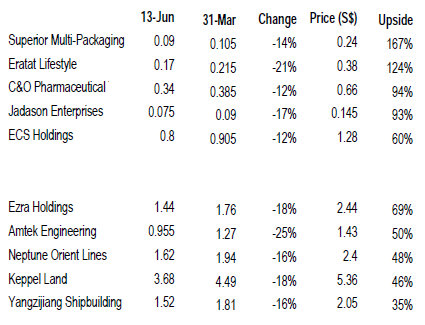 Picks_CIMB_2H11