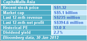 CMA-table---30012012