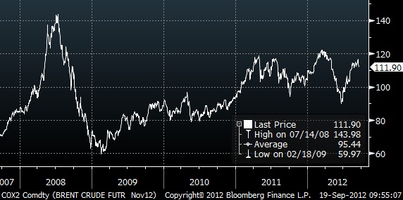 Oil_px_chart_2007-2012