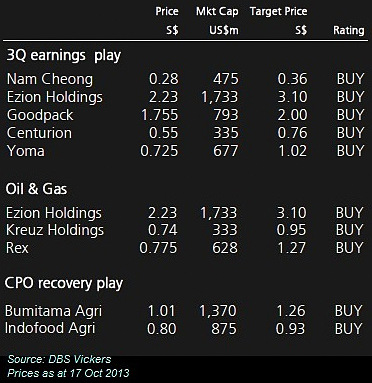 dbs_picks10.13