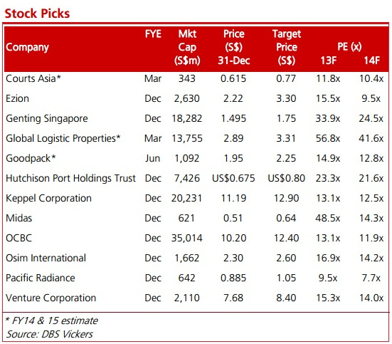 DBS_picks1.14