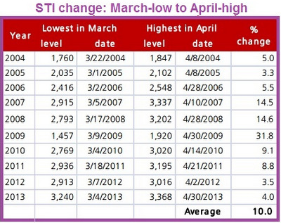 STI_dbs3.14