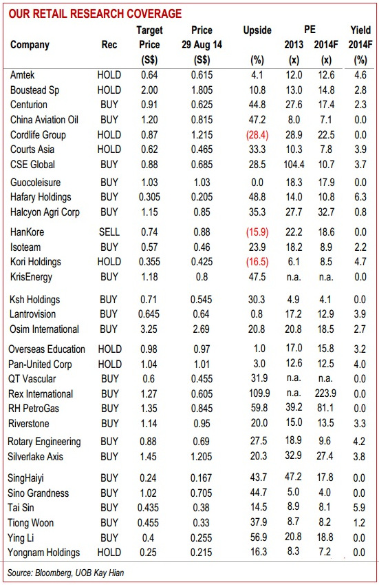 UOB_outlook9.14