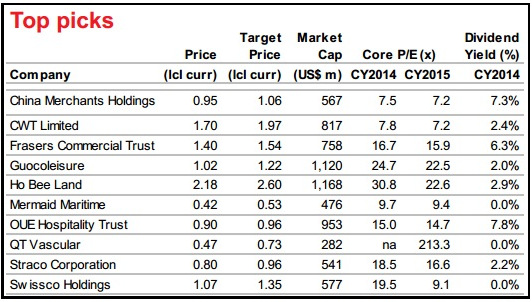 cimb_picks8.14