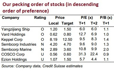 creditsuisse_offshore12.14