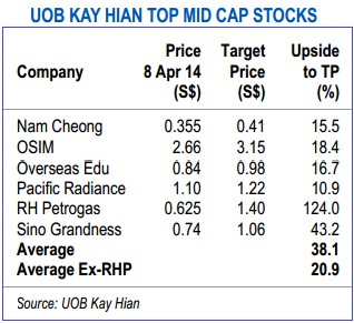 topmidcaps4.14