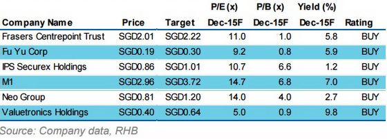 RHB buy8.15