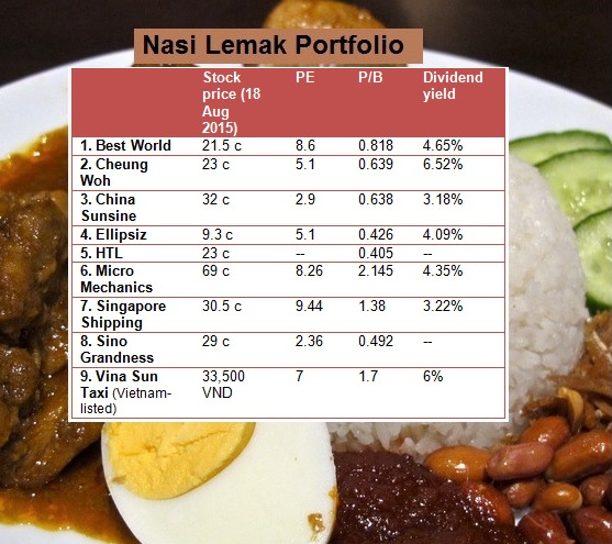 nasilemak port8.15