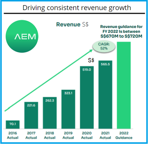 revenuegrowth2.22