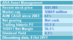 20111006-table