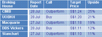 20110728_analyst_tp