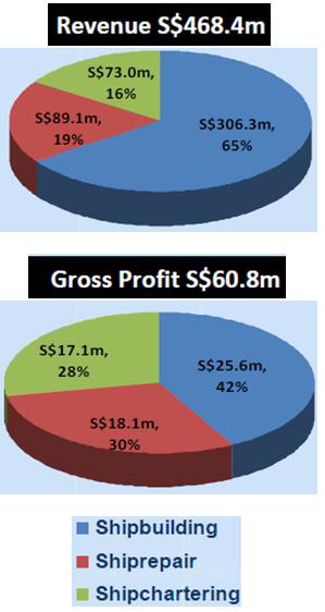 asl_fy10