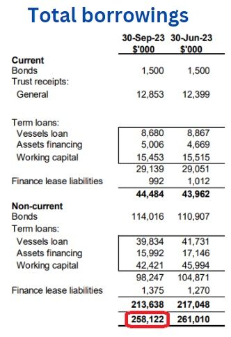 debt12.23