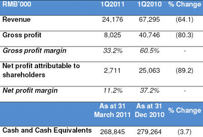 anchun_earnings