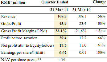 fuxing_earnings