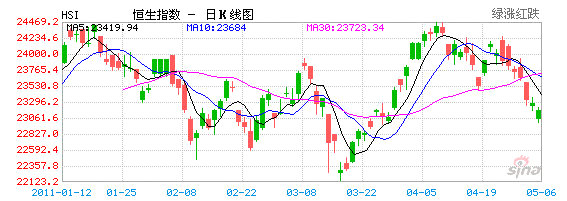 hangseng5_6