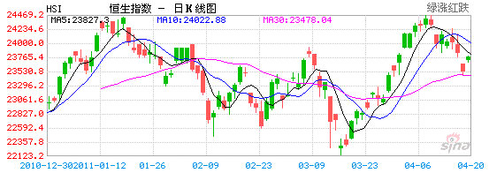 hangseng_since_quake