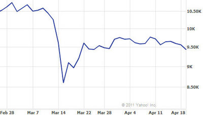 nikkei_sincequake