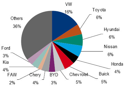 auto_ml_pie