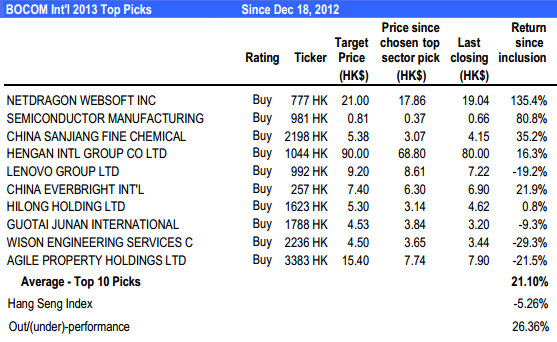 bocom_top10_5