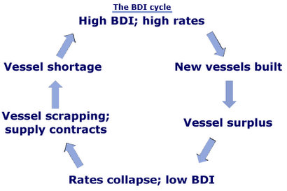 clsa_bdi