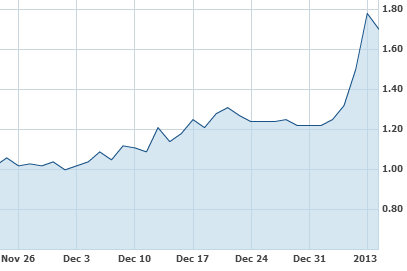 comtec_shares